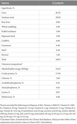 Dietary supplementation with honeycomb extracts positively improved egg nutritional and flavor quality, serum antioxidant and immune functions of laying ducks